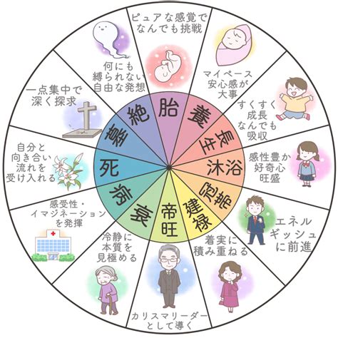 傷官坐正財|四柱推命の傷官（しょうかん）とは？性格、恋愛、適職、運勢を。